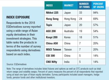 EQ Derivatives Asia Table